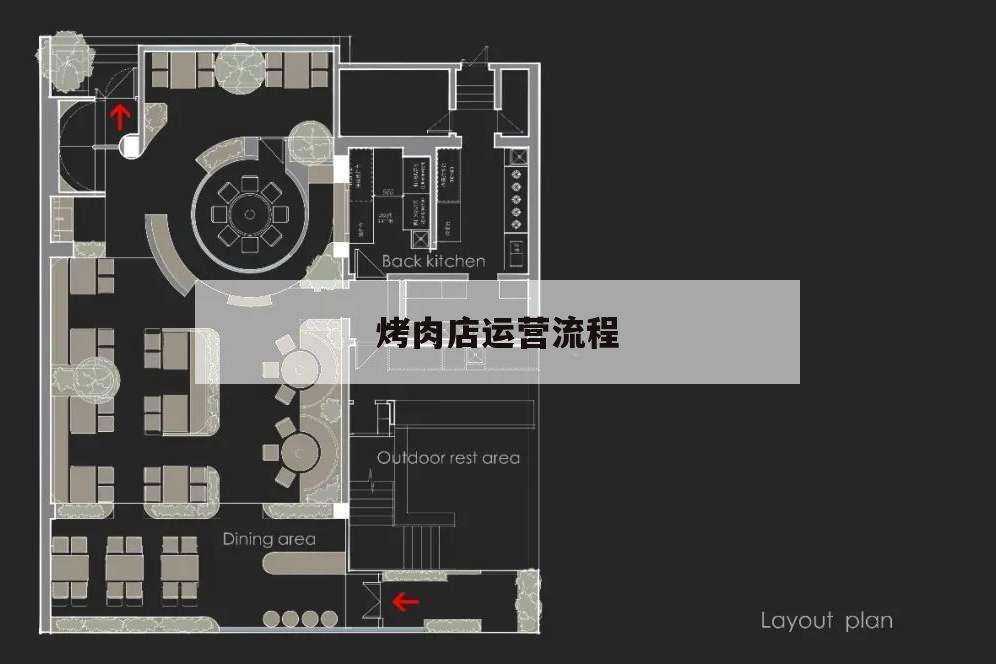 烤肉店運(yùn)營(yíng)流程,烤肉店工作流程