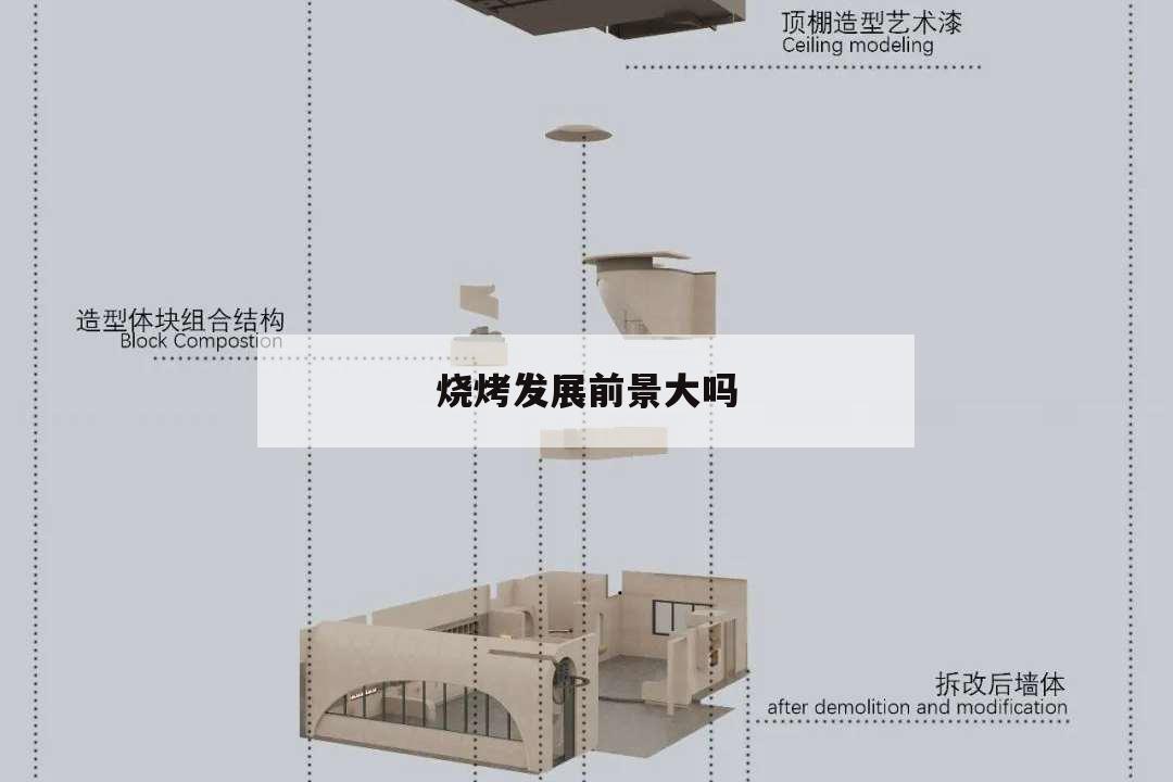 燒烤發展前景大嗎,燒烤有前景嗎