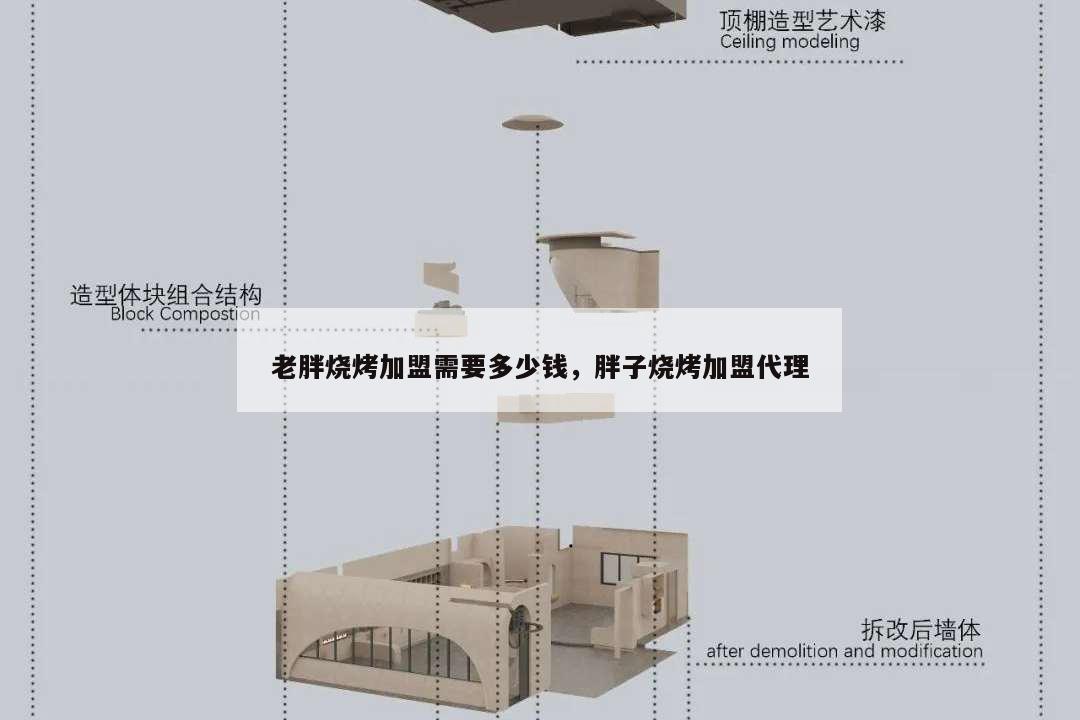 老胖燒烤加盟需要多少錢,胖子燒烤加盟代理
