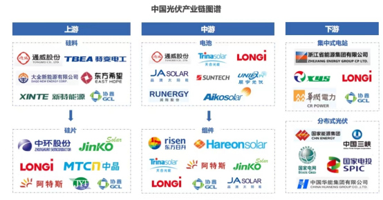 “新一哥”通威“攪局”意味著什么?光伏外有虎視眈眈,內(nèi)有內(nèi)卷加劇,券商最新解讀:調(diào)整背后是機會