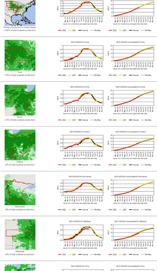 研究報(bào)告：干旱天氣對全球主要農(nóng)產(chǎn)品的影響