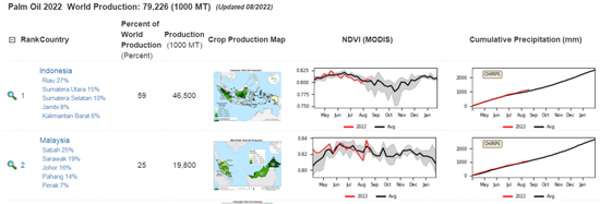 研究報(bào)告：干旱天氣對全球主要農(nóng)產(chǎn)品的影響