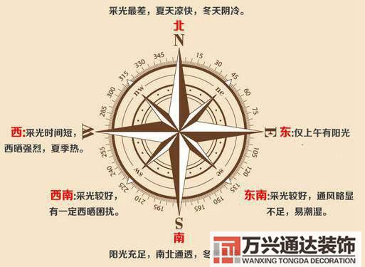 坐東向西的房子風(fēng)水坐東向西的房子風(fēng)水平面