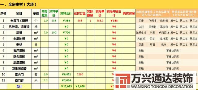 裝修清單預算家庭裝修預算清單