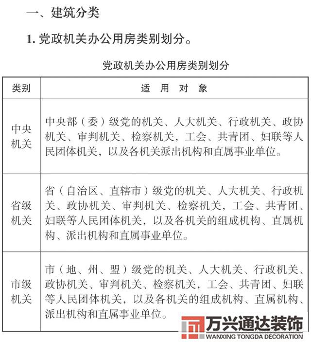 云南辦公室裝修風水昆明辦公室風水怎么測