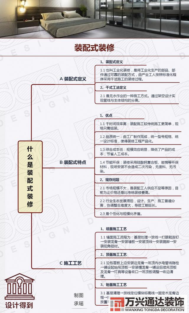 裝配式裝修裝配式裝修是實現(xiàn)全裝修的最佳路徑