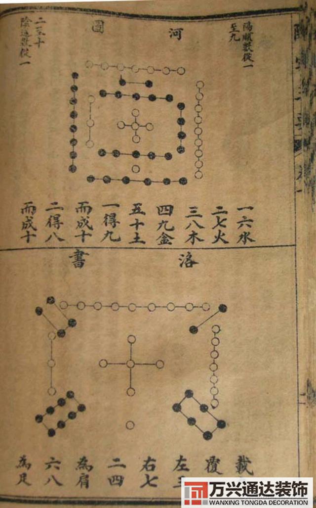 陽宅三要風(fēng)水陽宅三要風(fēng)水詳解