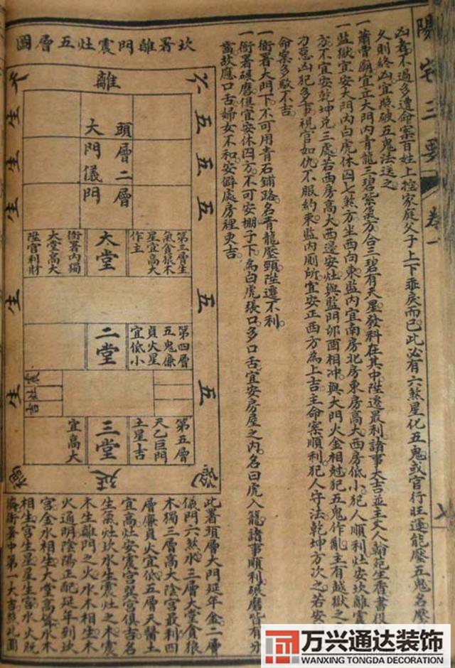 陽宅三要風(fēng)水陽宅三要風(fēng)水詳解