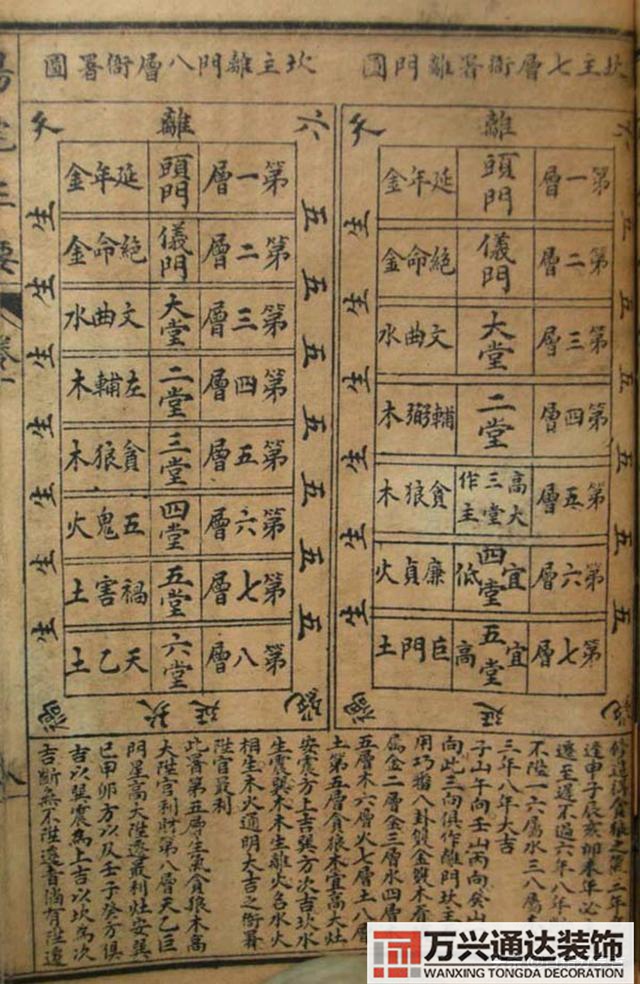 陽宅三要風(fēng)水陽宅三要風(fēng)水詳解