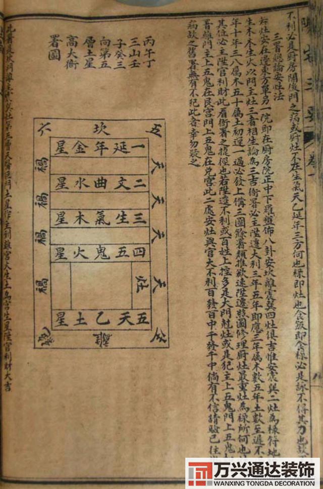 陽宅三要風(fēng)水陽宅三要風(fēng)水詳解