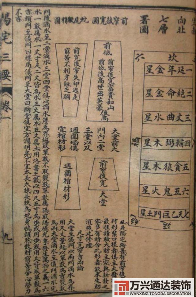 陽宅三要風(fēng)水陽宅三要風(fēng)水詳解