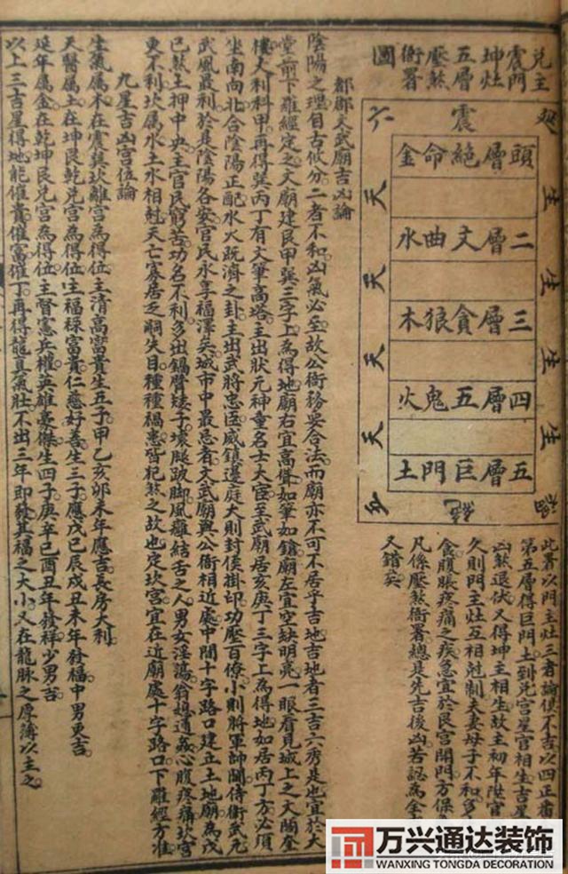 陽宅三要風(fēng)水陽宅三要風(fēng)水詳解