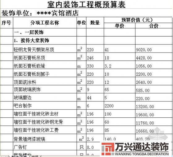 賓館裝修預算賓館裝修預算明細一覽表