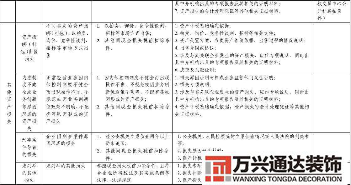 外資企業裝修損失稅前扣除稅法 裝修費的扣除