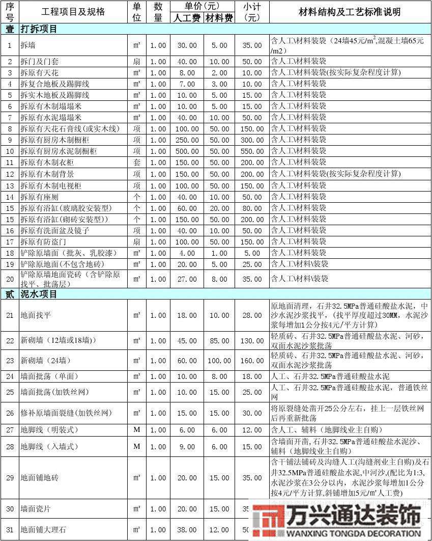 幼兒園裝修報價單幼兒園裝修價格多少錢一平
