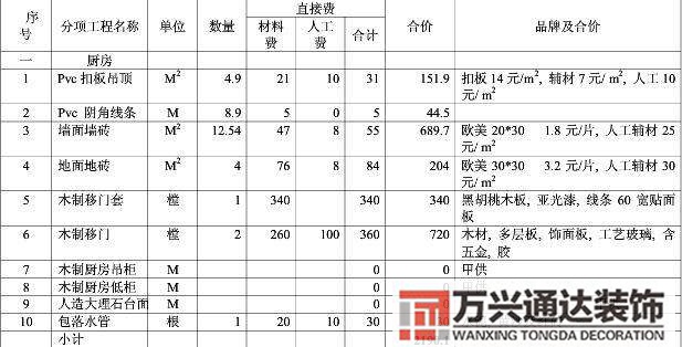 培訓(xùn)機構(gòu)裝修預(yù)算裝修預(yù)算培訓(xùn)班多少錢